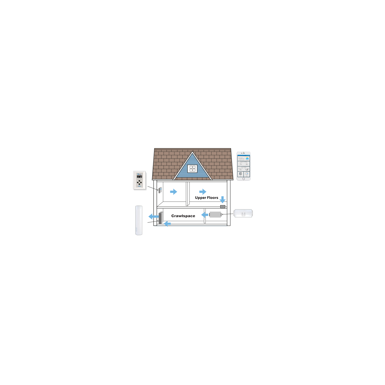 Système de contrôle humidex de vide sanitaire et Wi-Fi HCS